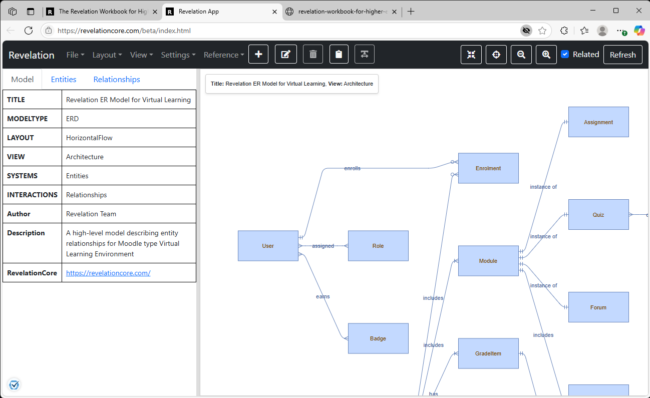 Entity Relationship Diagrams