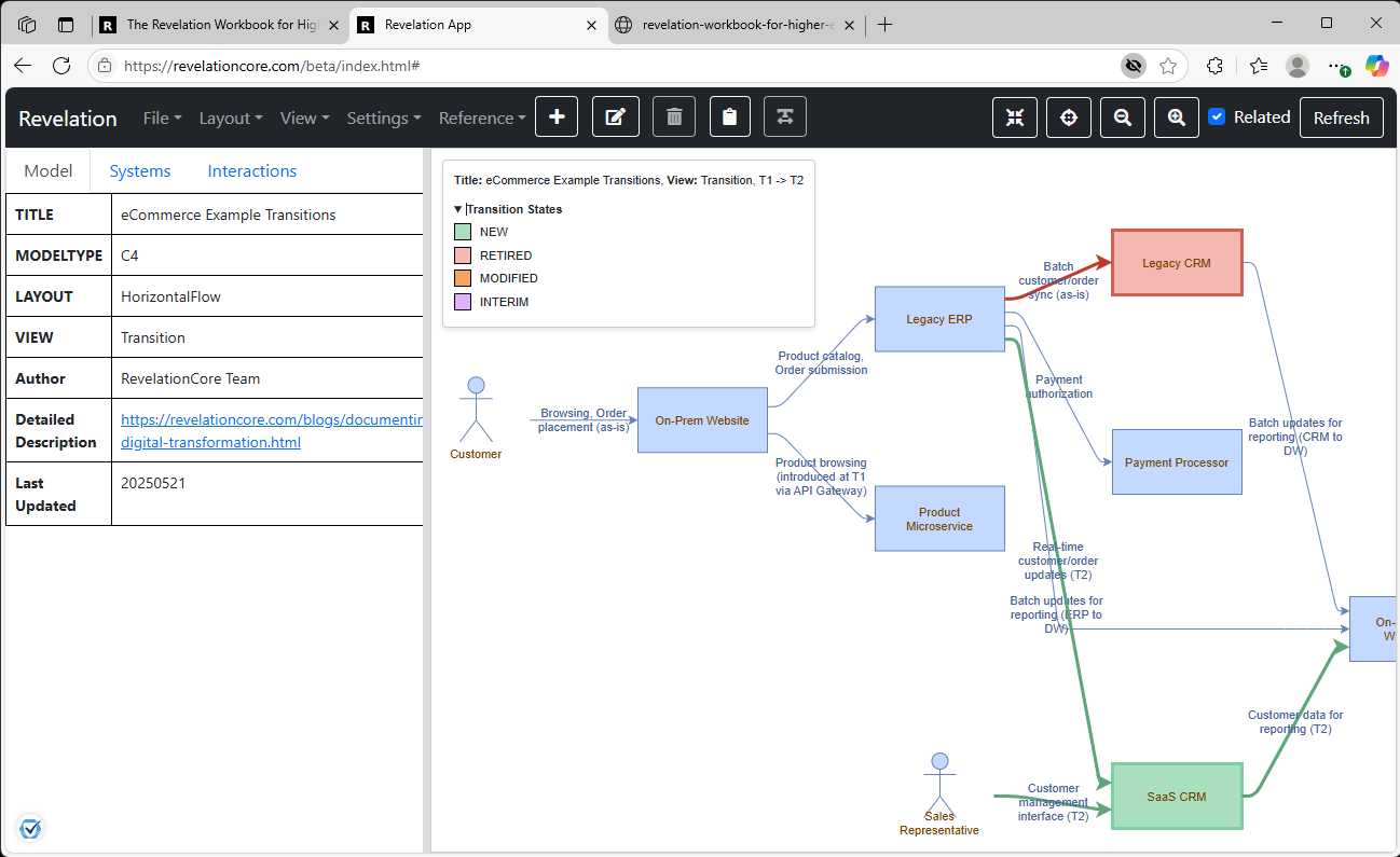 Architecture Roadmapping