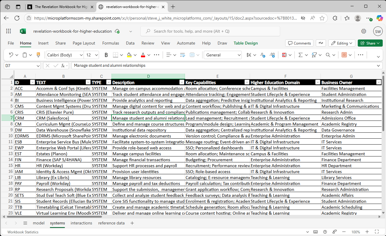 Structured Data Gathering