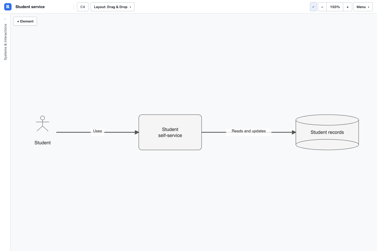 C4 architecture diagrams example rendered in Revelation