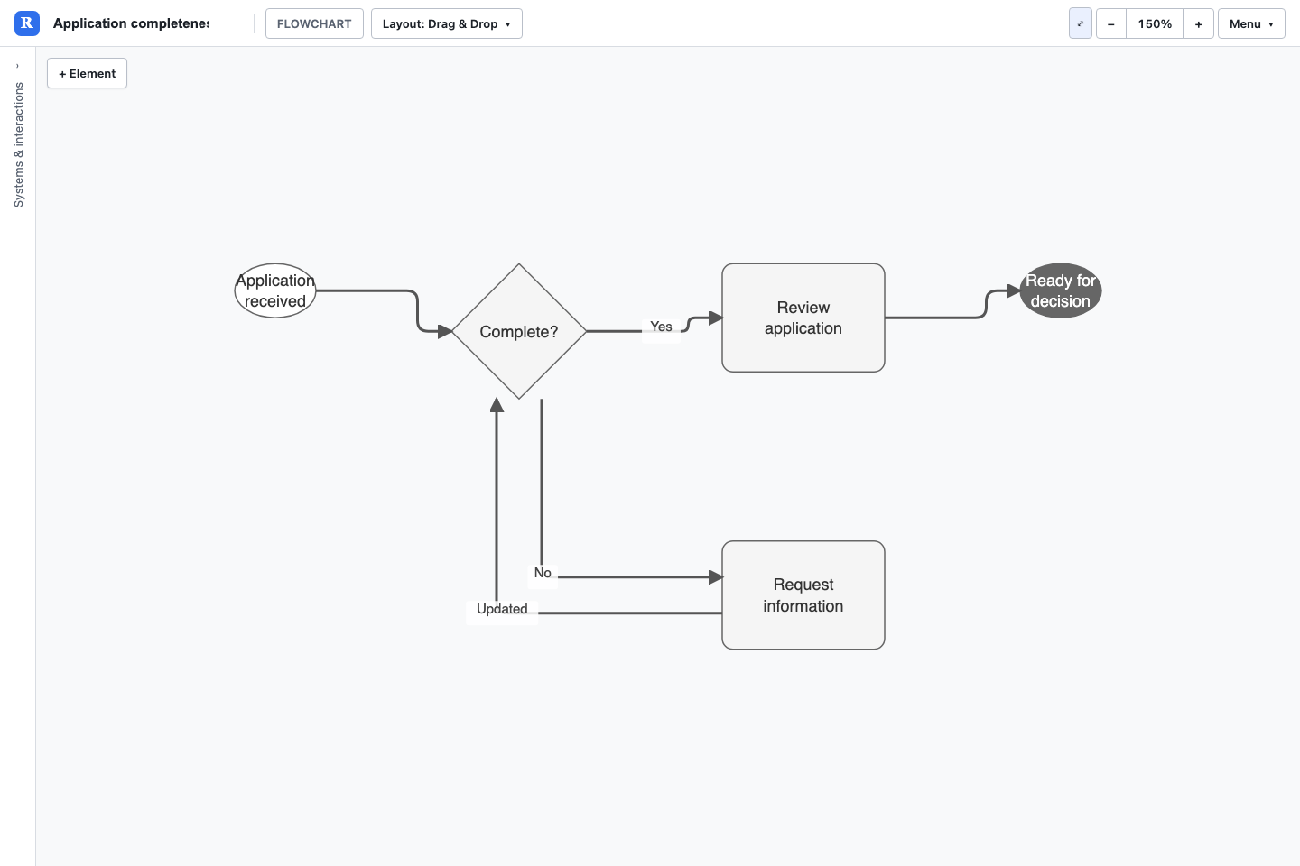 Flowcharts example rendered in Revelation